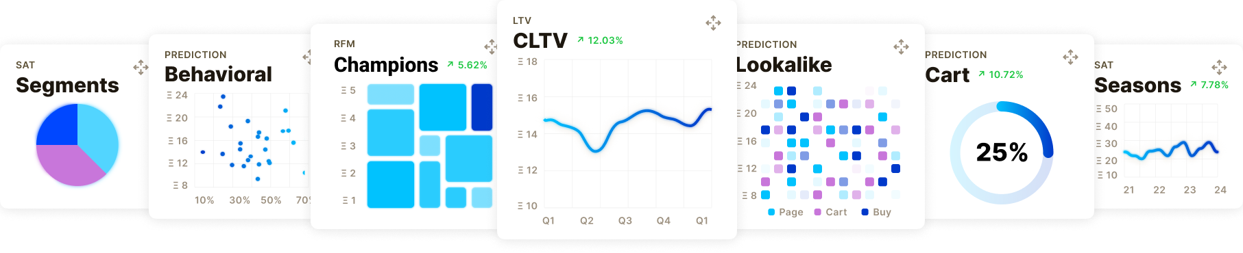 Charts